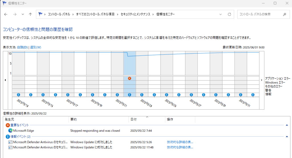 信頼製モニタ