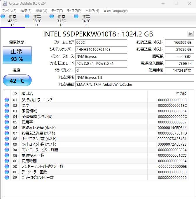CrystalDiskInfo健康状態
