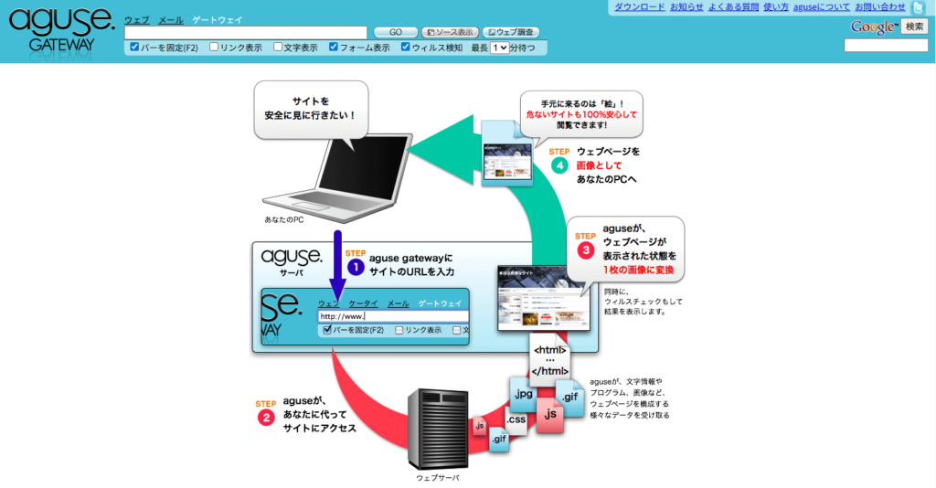 aguse Gatewayトップページ